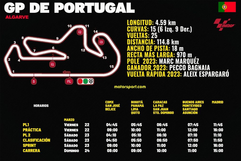 Horarios para el GP de Portugal MotoGP 2024