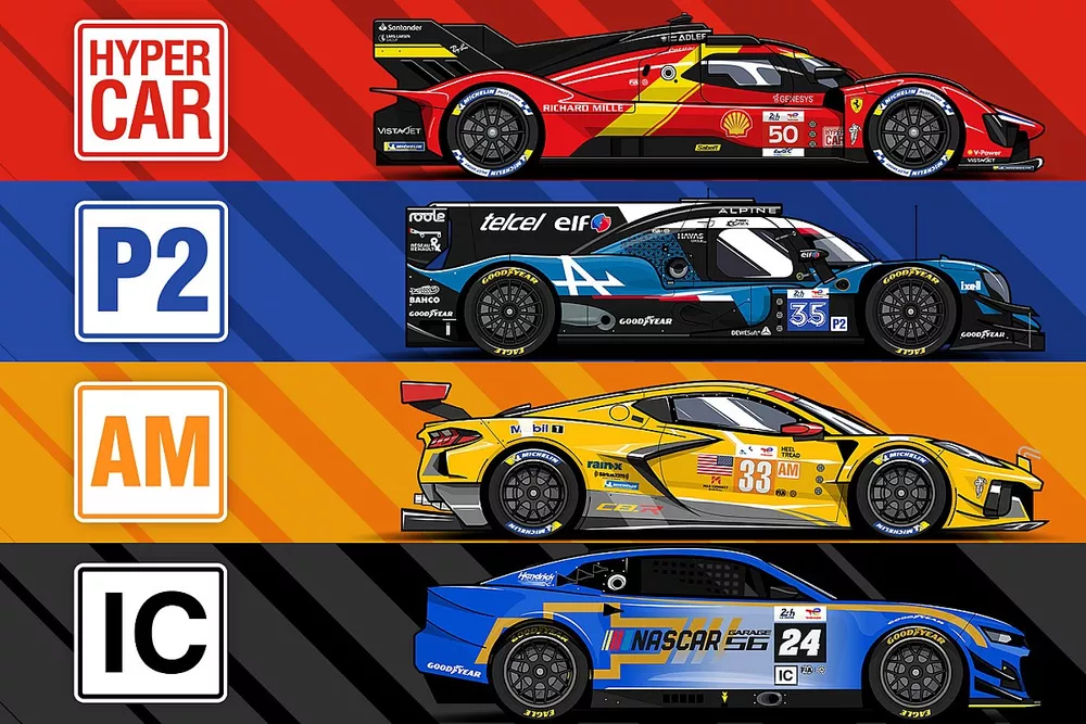 Les cat&eacute;gories aux 24 Heures du Mans 2023