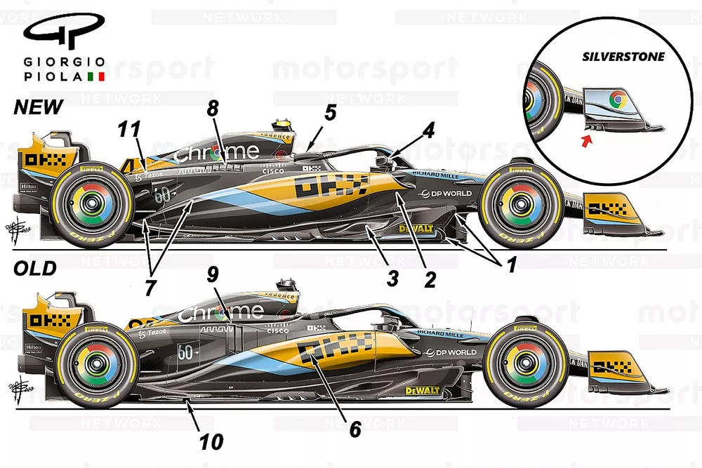Comparaci&oacute;n lateral de McLaren (Silverstone endplate Inset)