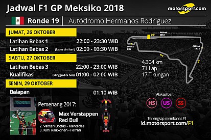 Jadwal lengkap F1 GP Meksiko 2018