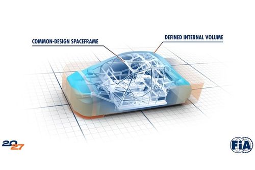 WRC 2027 coraz bliżej