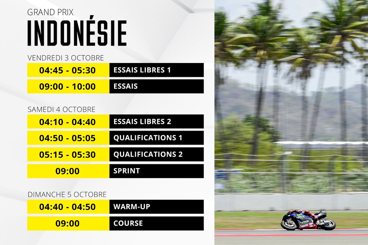 Le programme du GP d'Indonésie MotoGP 2025
