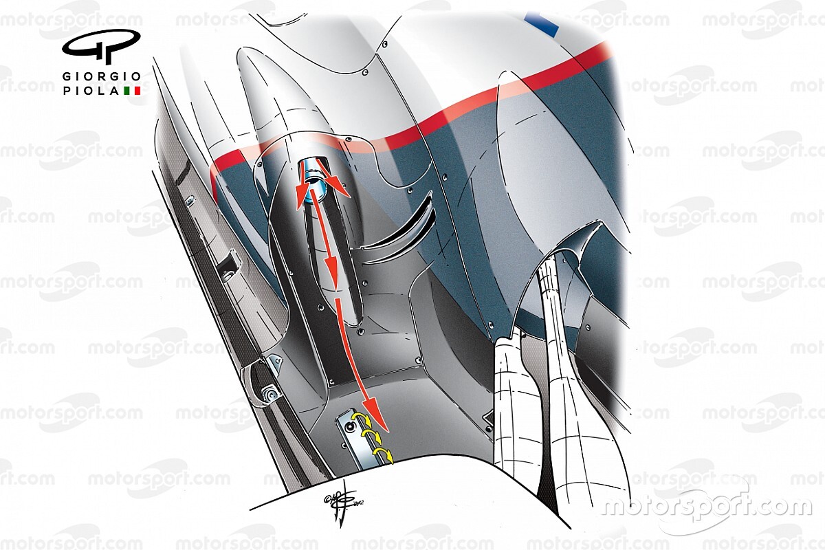 F1, egzozların difüzörü beslemesini sonunda nasıl yasakladı?