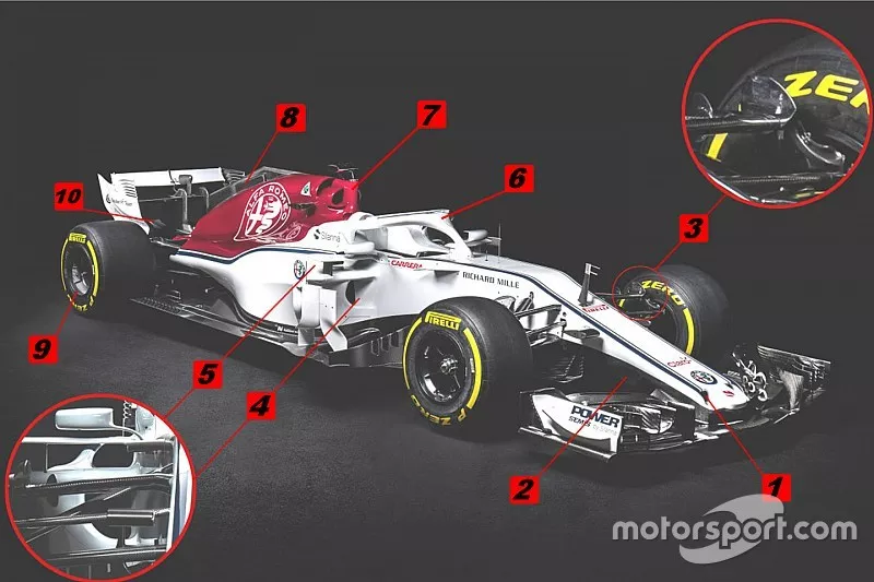 Analyse technique de la Sauber C37