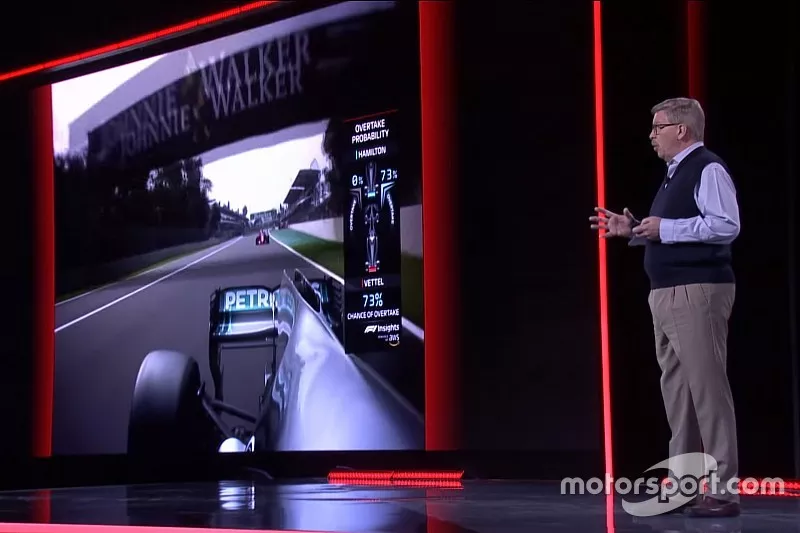 Ross Brawn﻿, Director de Motorsports de la F&oacute;rmula 1 habla sobre la F1-TV en 2019