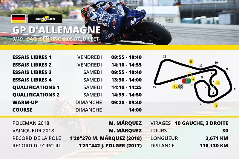 Le programme du Grand Prix d'Allemagne