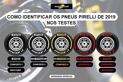 Como identificar os pneus para os testes da F1 em Barcelona