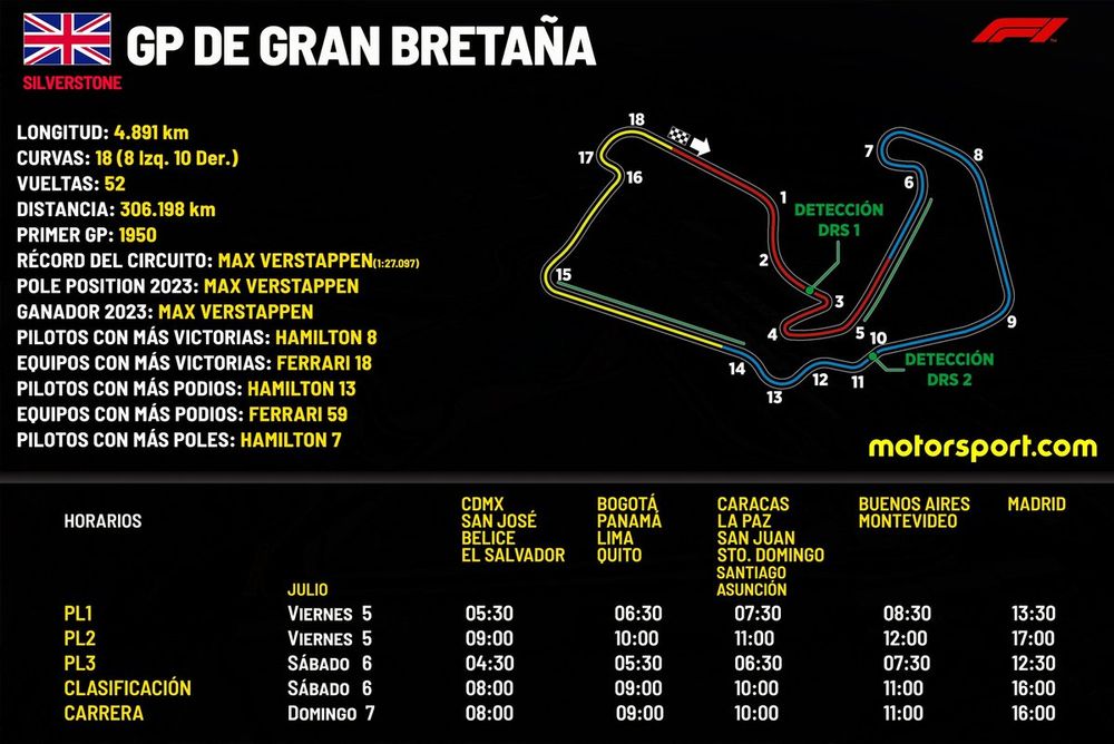 Horarios del GP de Gran Bretaña F1 2024