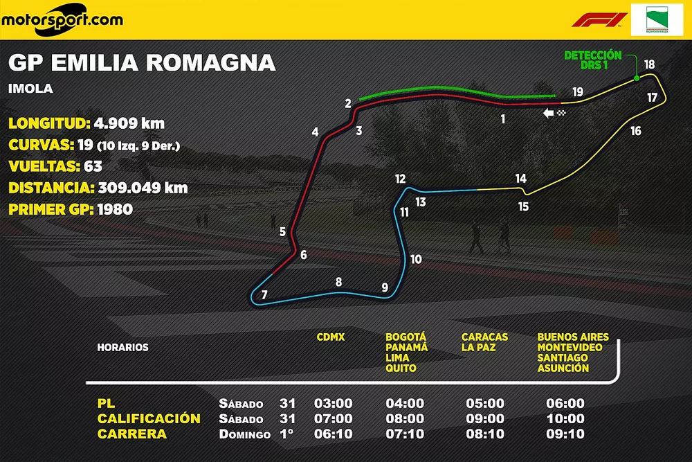 Horarios del GP Emilia Romagna de F1 para Latinoam&eacute;rica  