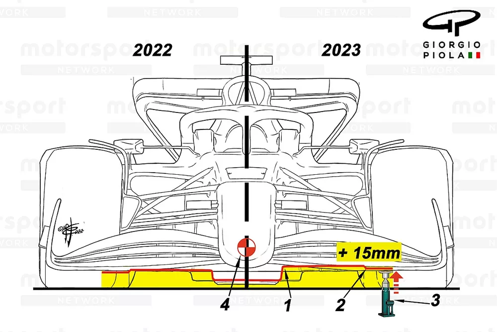 Vista frontal de las reglas para la F1 2023