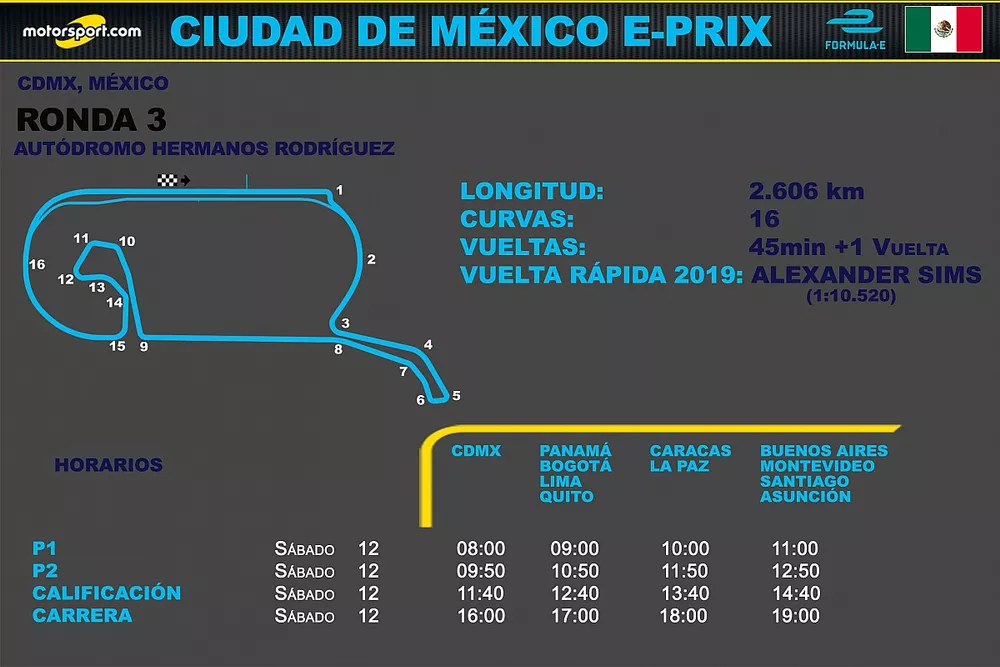 Horarios para Latinoam&eacute;rica del ePrix Ciudad de M&eacute;xico