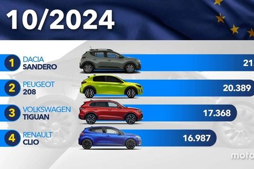 Los coches más vendidos en Europa en octubre de 2024: la clasificación