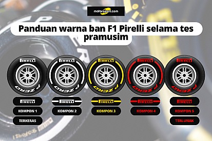 Panduan warna ban Pirelli selama tes F1