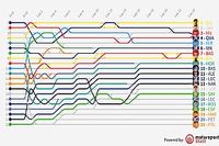 GP de Cataluña MotoGP: Timeline vuelta por vuelta