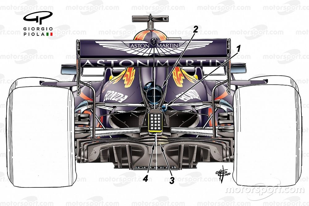 Comparaci&oacute;n del escape del Red Bull Racing RB16