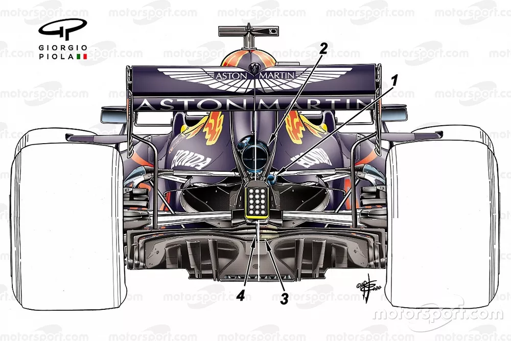 Comparaci&oacute;n del escape del Red Bull Racing RB16