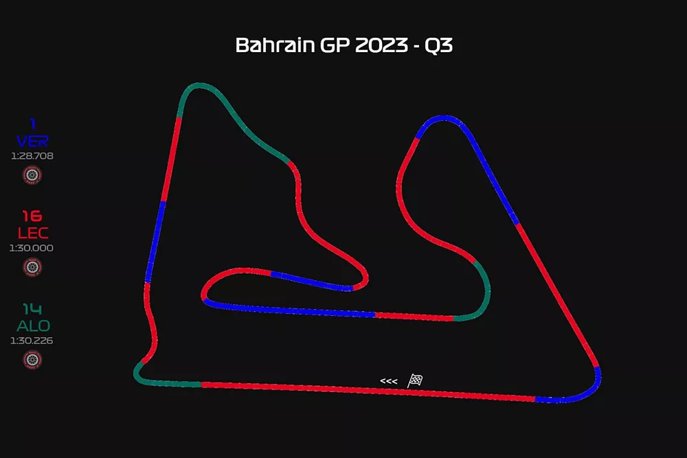 Telemetria de la Q3 del GP de Bahrein 2023 de F1