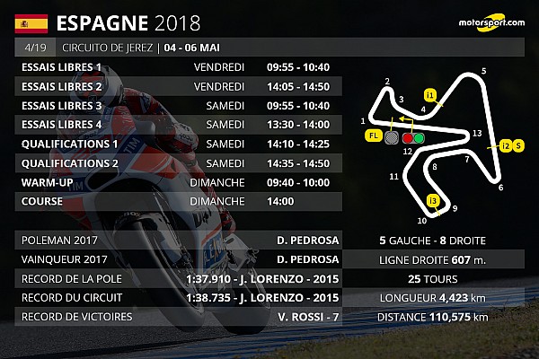 Le programme du Grand Prix d'Espagne