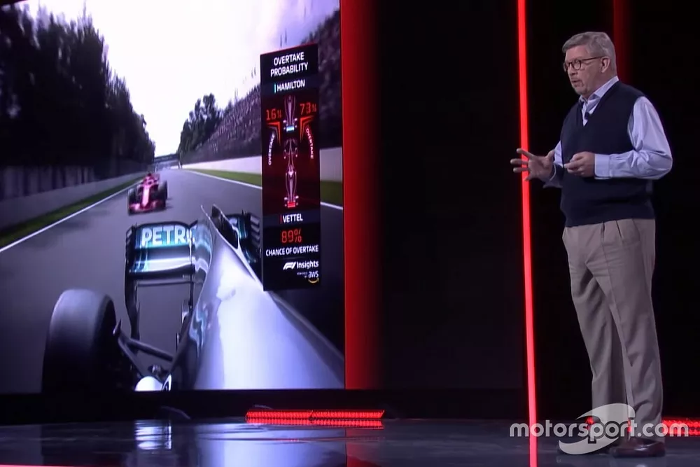 Ross Brawn﻿, Formula One Managing Director of Motorsports speak about F1-TV in 2019