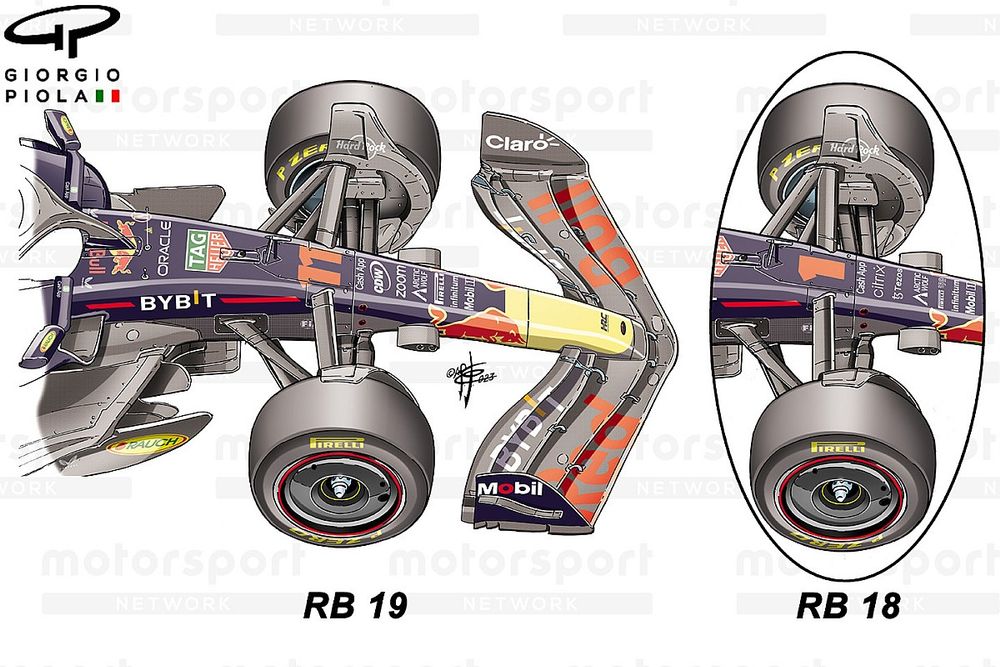 Comparación de las distancias entre ejes del Red Bull Racing RB18 y RB19