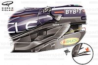 El campo de batalla que se intensifica entre Red Bull y Ferrari