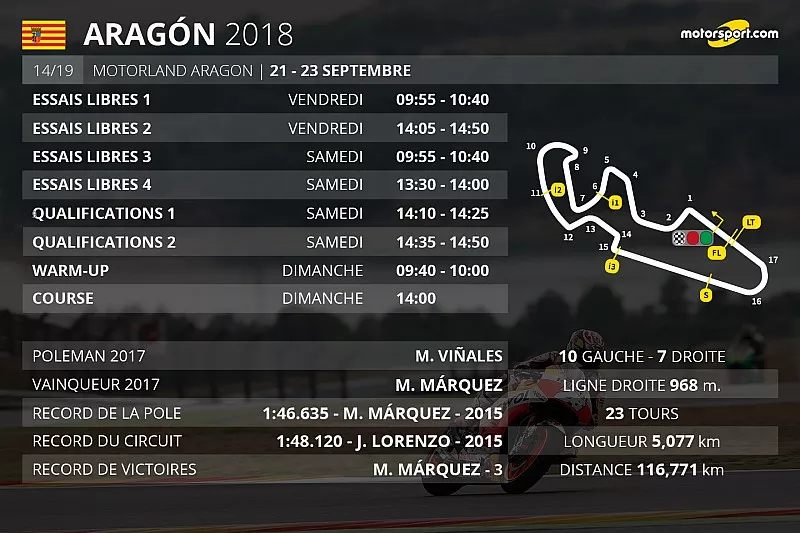 Le programme du Grand Prix d'Arag&oacute;n