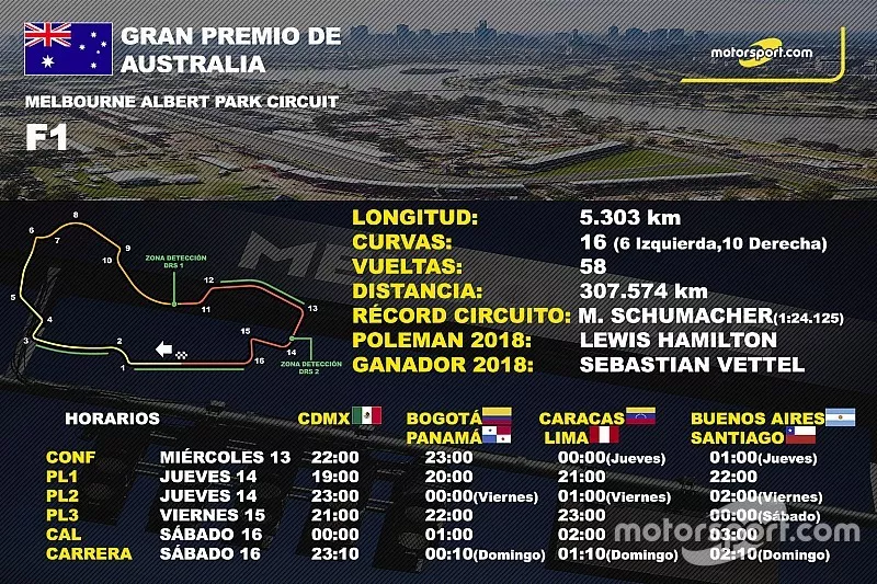 Info GP de Australia 2019