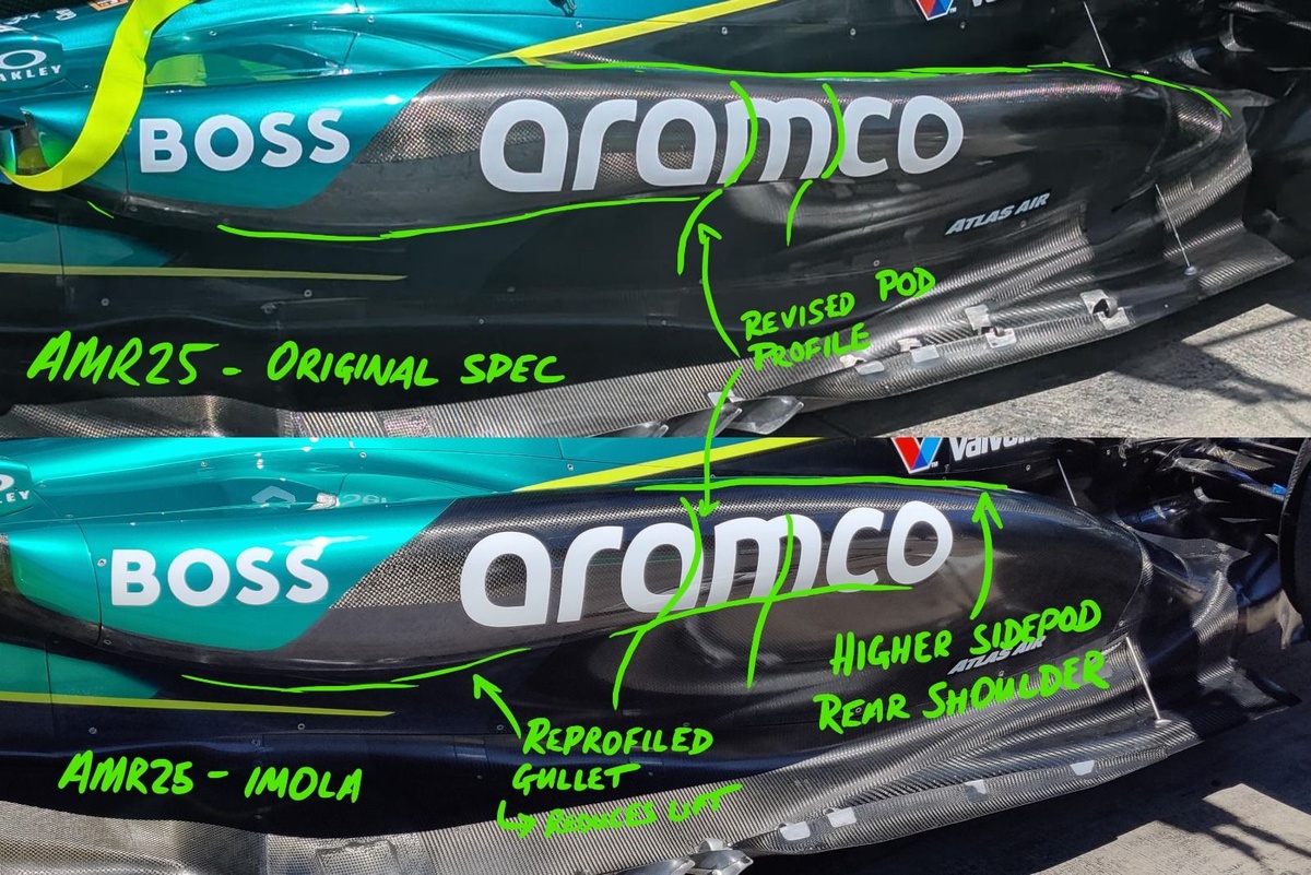 アストン・マーティンの更新されたAMR25はF1シーズンをキックスタートしますか？