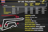 Horarios para el GP de Tailandia MotoGP 2022