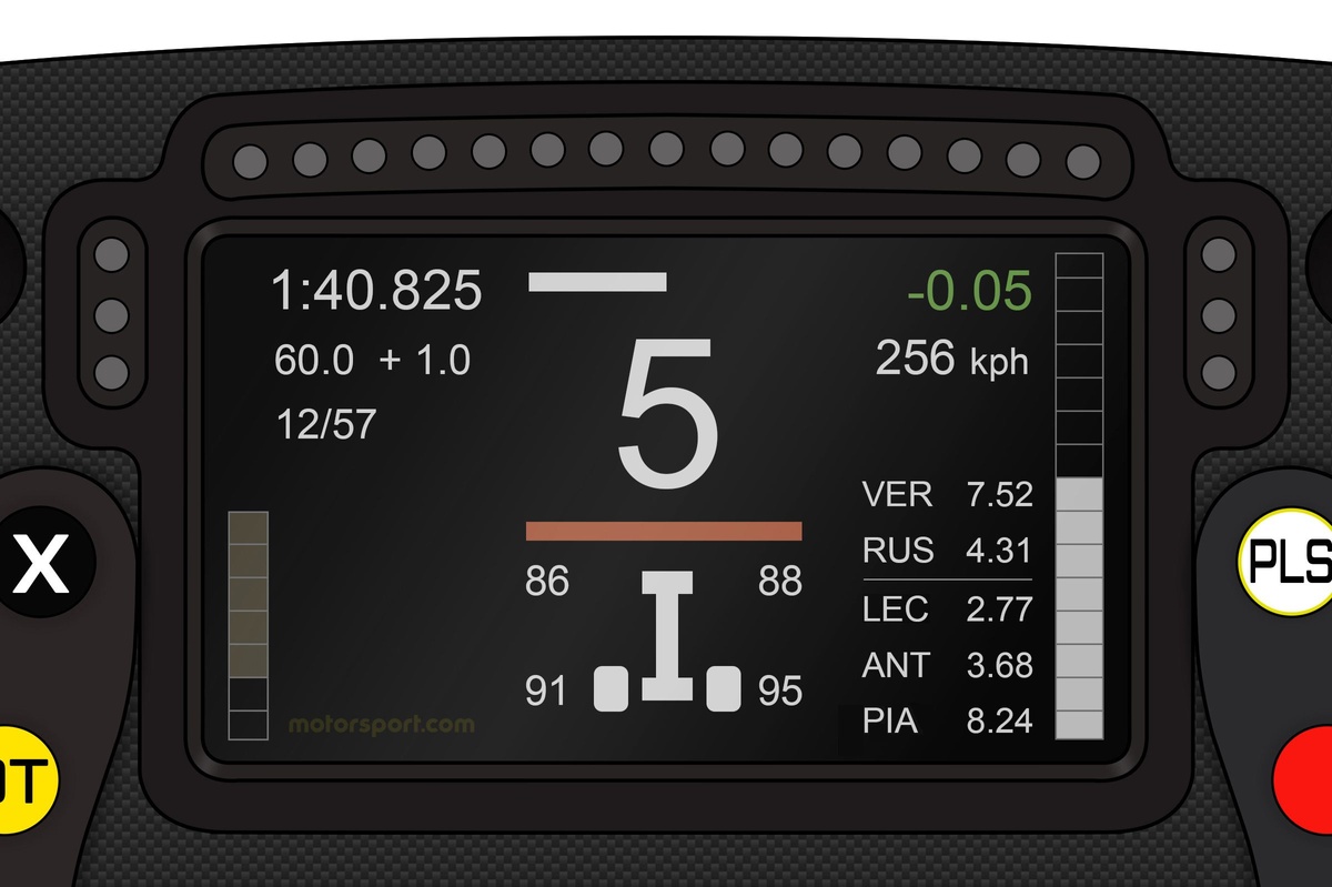 Novedad de McLaren: así es el doble sistema para informar al piloto del híbrido