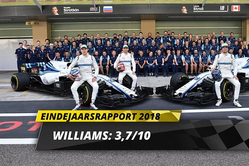 Het cijfer van Motorsport.com Nederlands voor Williams Racing
