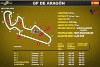 Horarios para Latinoam&eacute;rica del GP de Arag&oacute;n MotoGP