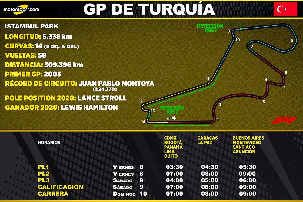 Horarios del GP de Turquía F1 para Latinoamérica