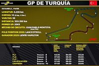 Horarios para Latinoam&eacute;rica del GP de Turqu&iacute;a F1
