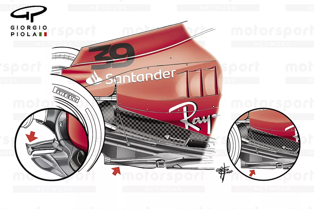 Confronto tra i fondi della Ferrari F1-75