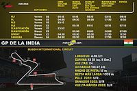 Horarios para el GP de la India MotoGP 2023