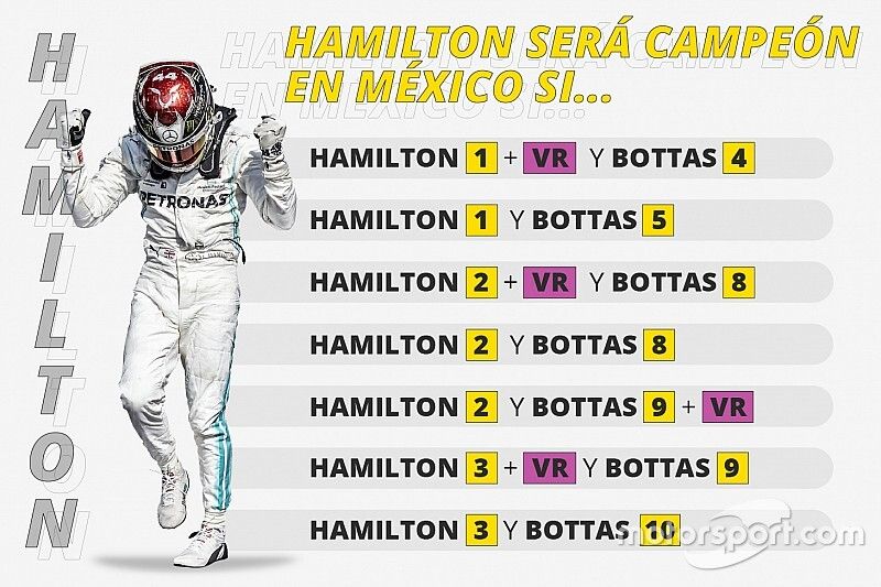 Lewis Hamilton es campe&oacute;n si
