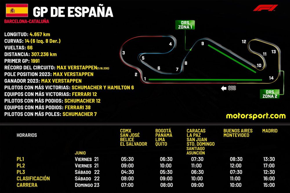 Horarios GP de España F1 2024
