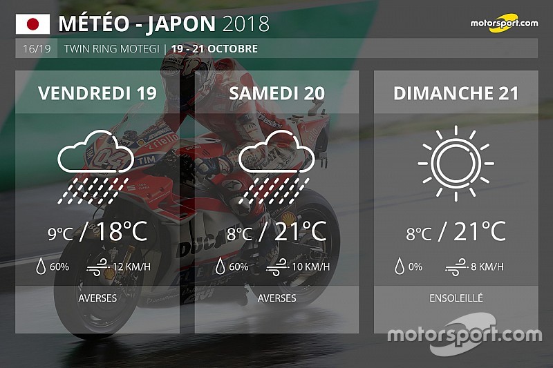 Météo - Pluie et fraîcheur au rendez-vous