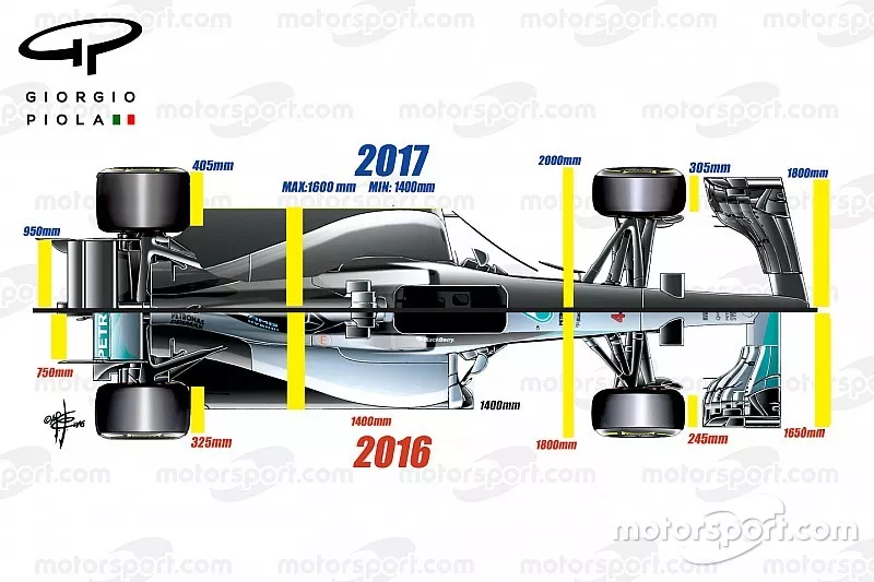 2016/2017 rules comparison