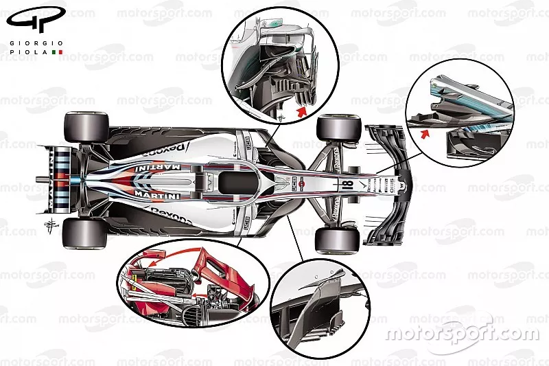 Dise&ntilde;o Williams FW41