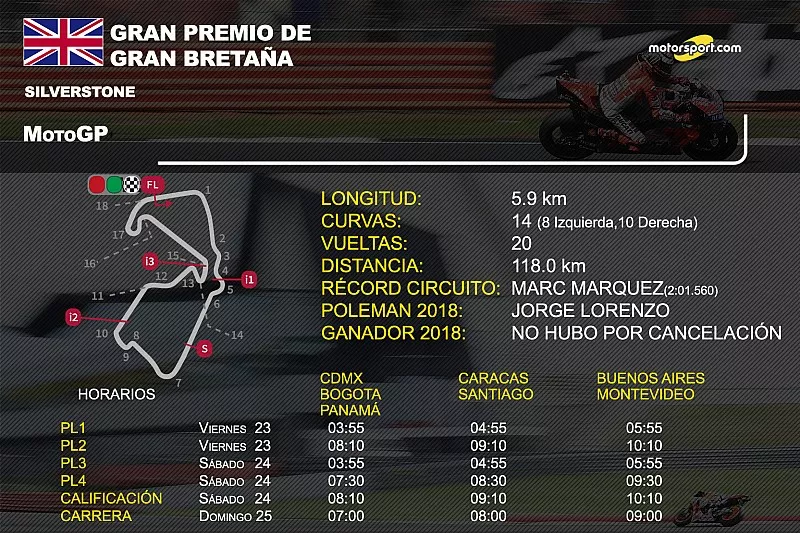 Info GP de Gran Breta&ntilde;a 