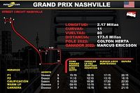 Horarios para el Grand Prix Nashville IndyCar
