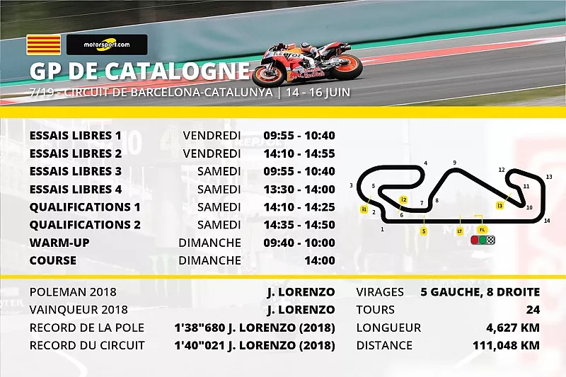 Le programme du Grand Prix de Catalogne