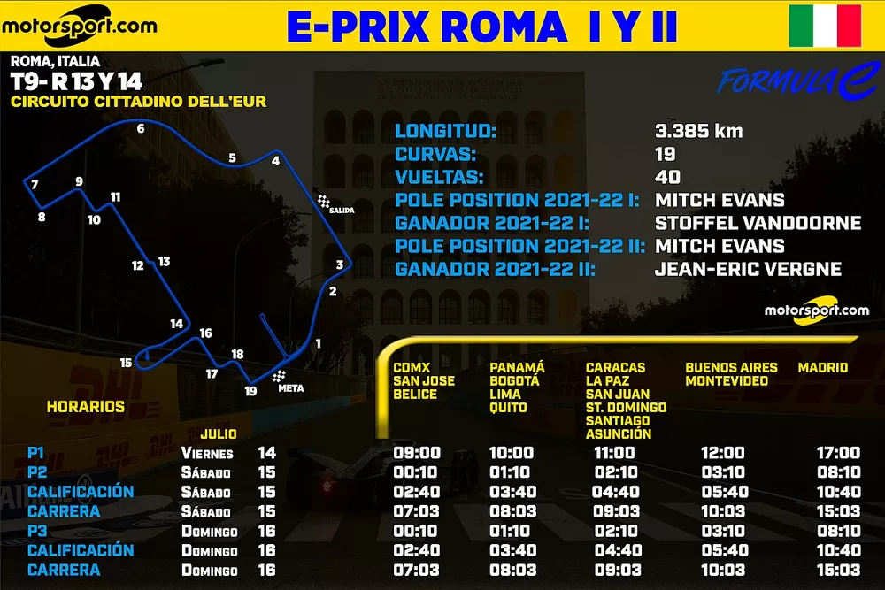 Horarios para eprix de Roma I y II de la F&oacute;rmula E