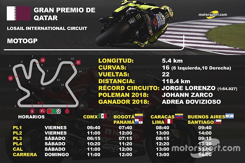 Lo que hay que saber sobre el GP de Qatar de MotoGP
