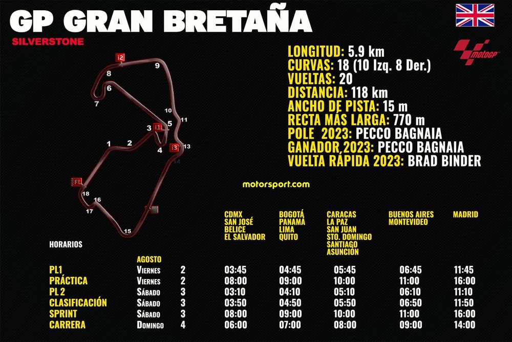 Horarios para el GP de Gran Bretaña MotoGP 2024