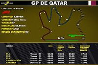 Horarios para Latinoamérica del GP de Qatar F1