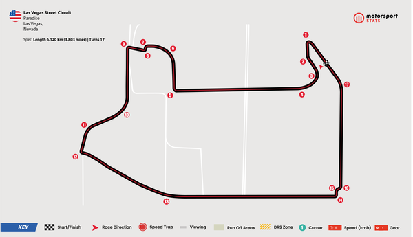 GP de Las Vegas 2026