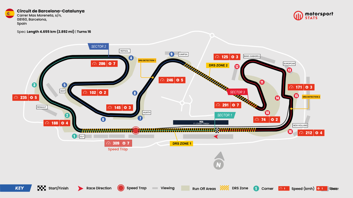 Spanish Gp